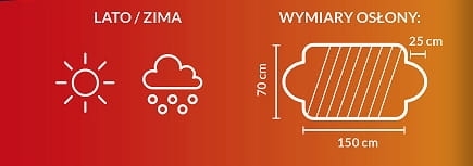 Całoroczna ochrona - latem zapobiega nagrzewaniu wnętrza