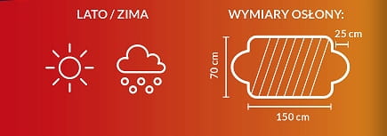 Całoroczna ochrona - latem zapobiega nagrzewaniu wnętrza