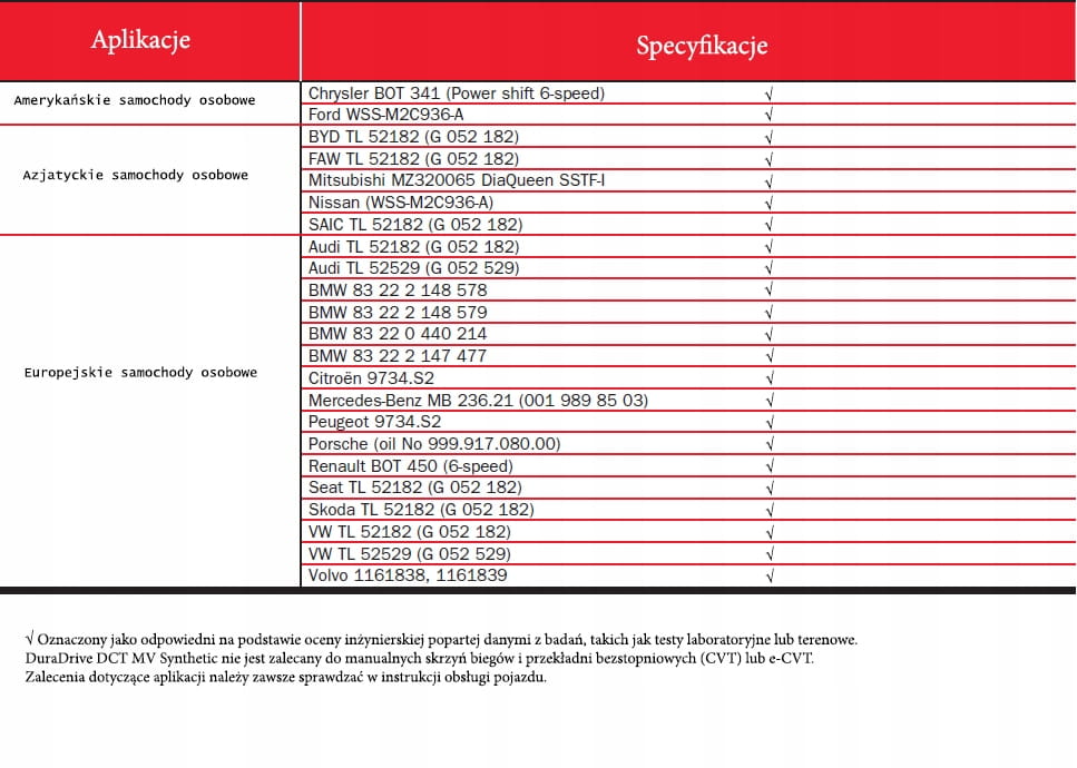 Parametry DURADRIVE DCT MV SYNTHETIC ATF